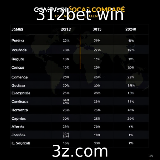 Comparativo entre diferentes mercados de jogos globais